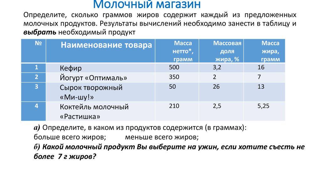 Молочный магазин