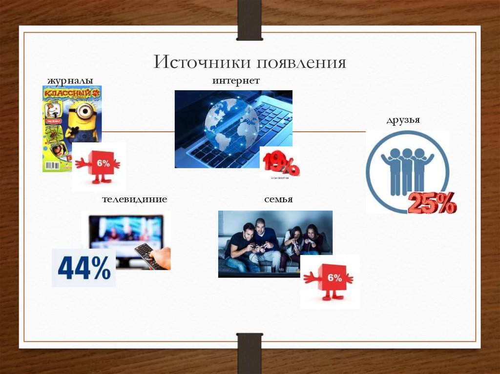 Проект англоязычный сленг в русской речи проект