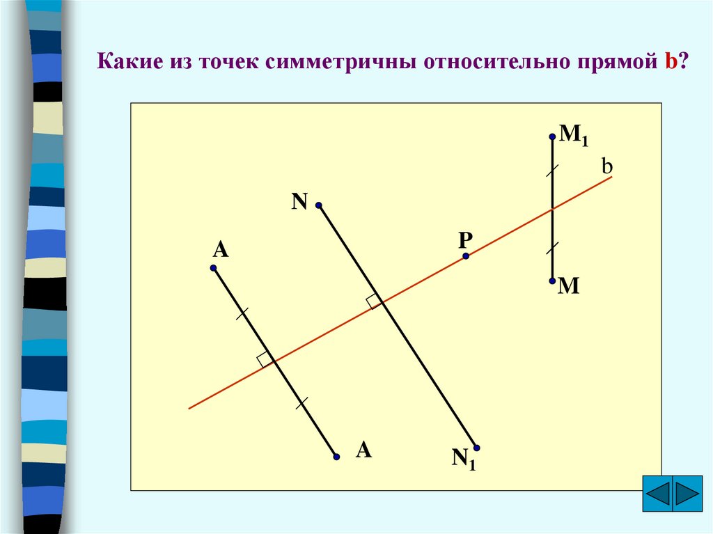 Точка относительно прямой. Найти точку симметричную точке относительно прямой. Интеллект карта осевая симметрия. Как найти точку симметричную точке относительно прямой. Круг симметричный относительно прямой 3 класс.