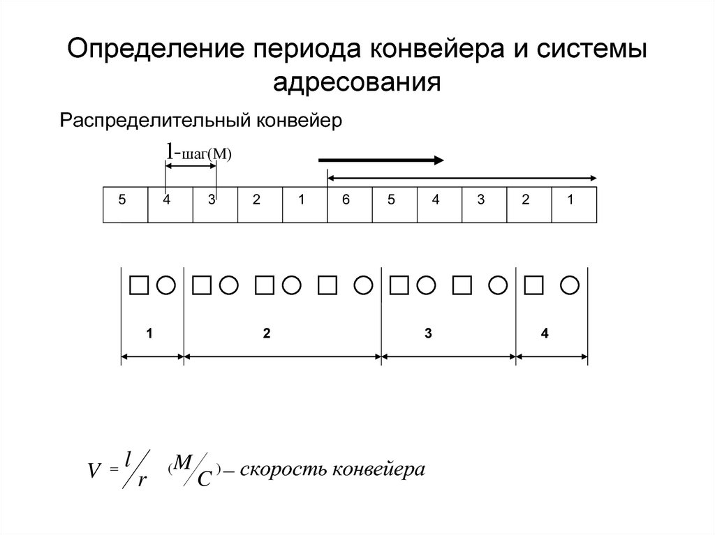 Периоды цифр. Период конвейера. Период конвейера формула. Число периода конвейера НОК. Дать определение периода.