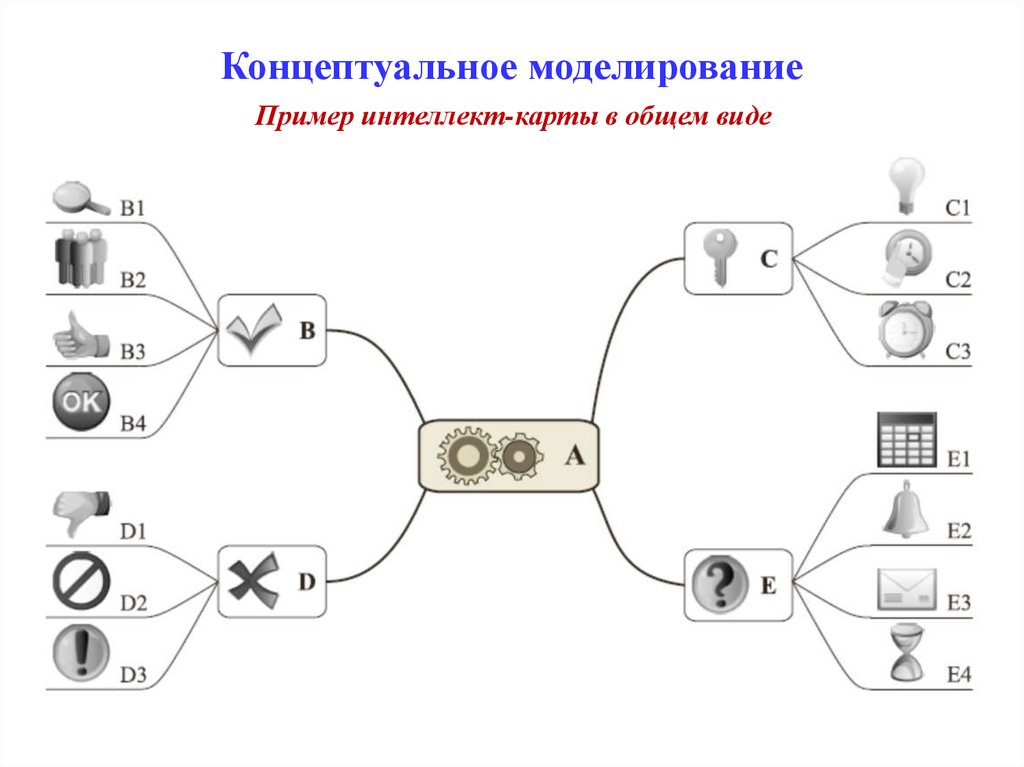 Пример концептуальной схемы исследования