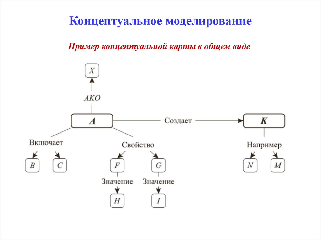 Когнитивная карта системный анализ