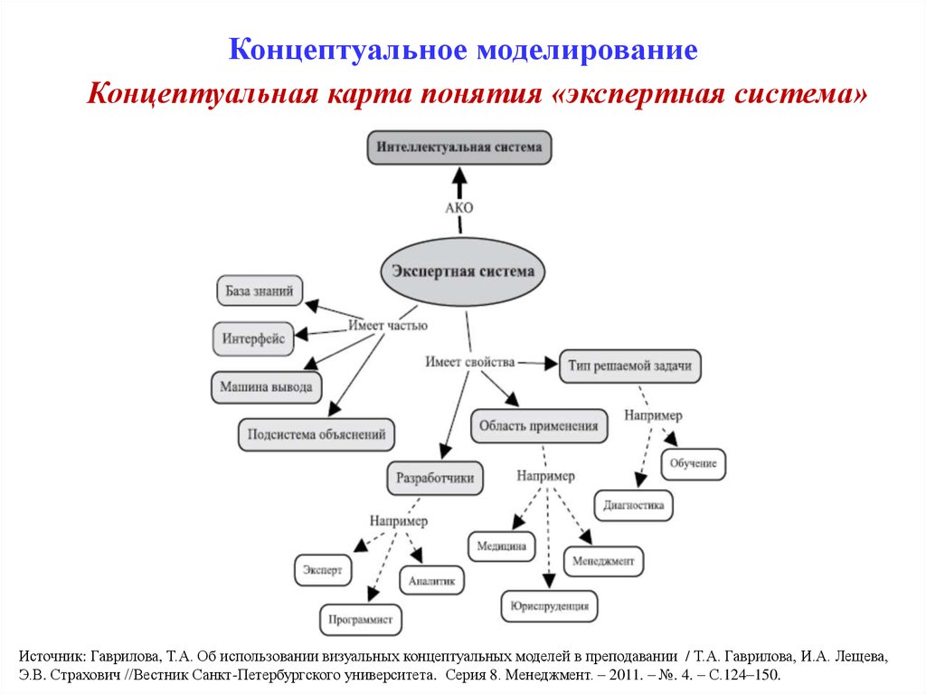 Концептуальный анализ языка