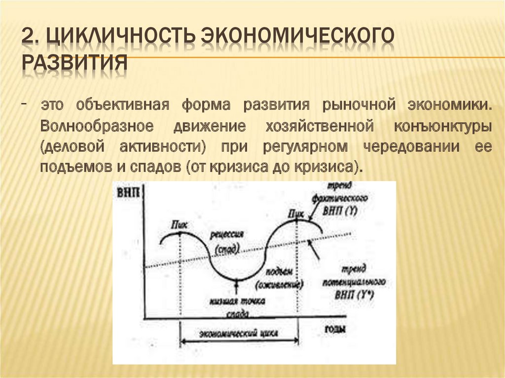 Макроэкономическая нестабильность сущность и основные проявления презентация