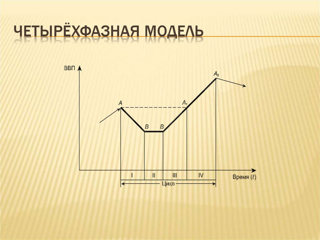 Картинки с выставки строение цикла