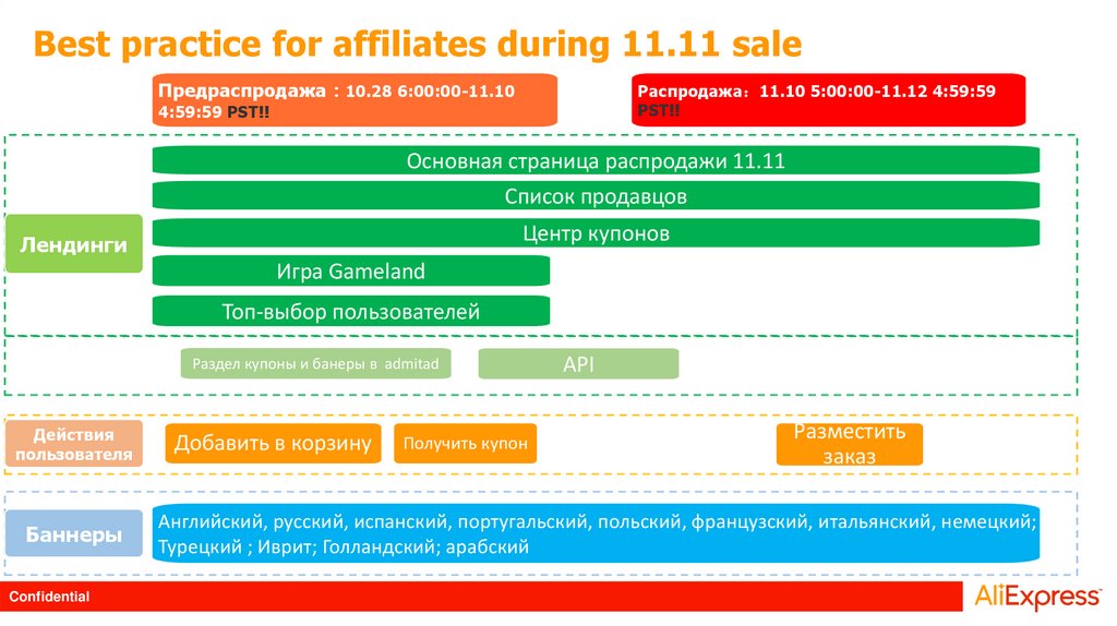 Best practice for affiliates during 11.11 sale