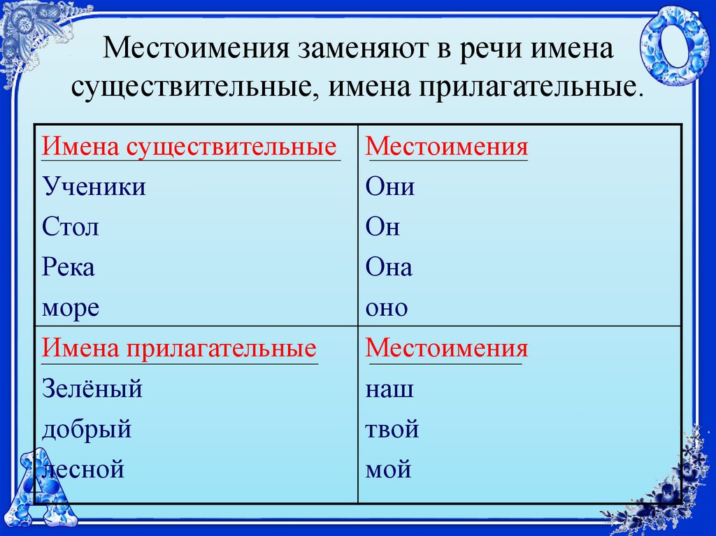 Замените слова местоимениями русский язык. Местоимение существительное прилагательное. Местоимения существительные и местоимения прилагательные. Местоимение и имя существительное. Местоимения имен существительных.