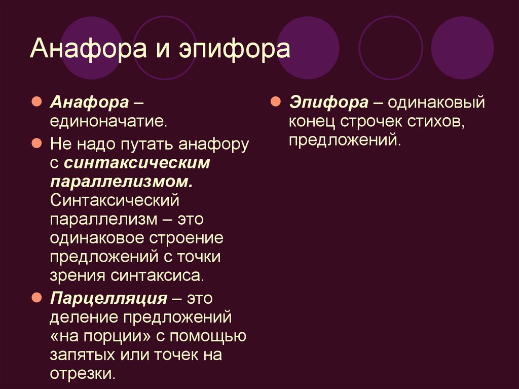 С точки зрения синтаксиса. Анафора и эпифора. Анафора эпифора параллелизм. Синтаксическая анафора. Анафора эпифора парцелляция.