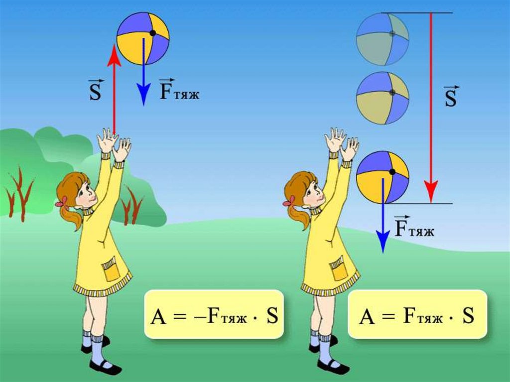 Энергия мяча. Работа силы тяжести. Работа силы тяжести пример. Работа силы тяжести рисунок. Сила тяжести картинки.