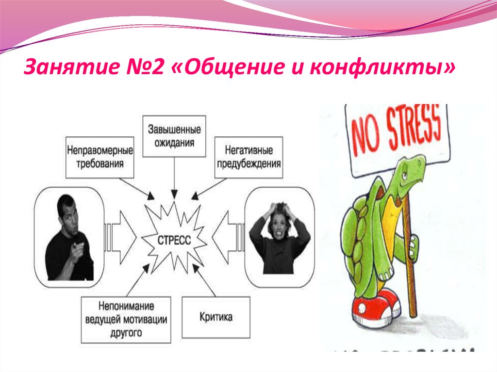 Занятие №2 «Общение и конфликты»