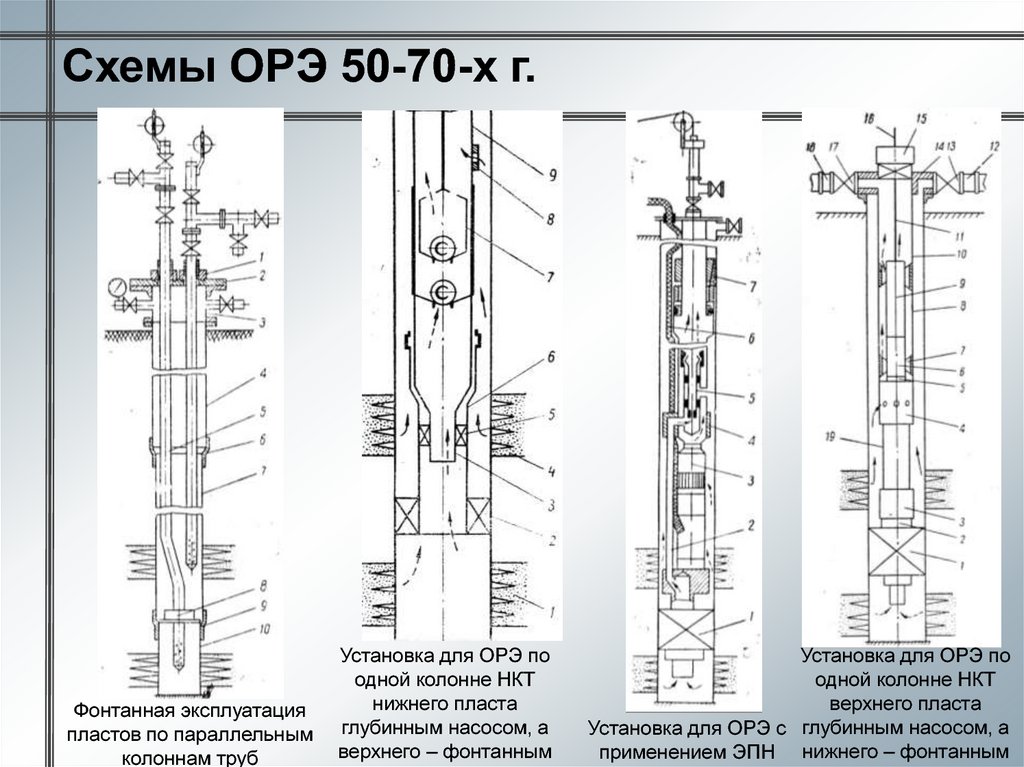 Схема орэ по назначению ответы а фонтан насос