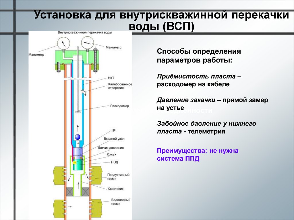 Работа способы определения работы. Установка для внутрискважинной перекачки воды (ВСП). Приемистость пласта. Датчик забойного давления. Забойное давление.