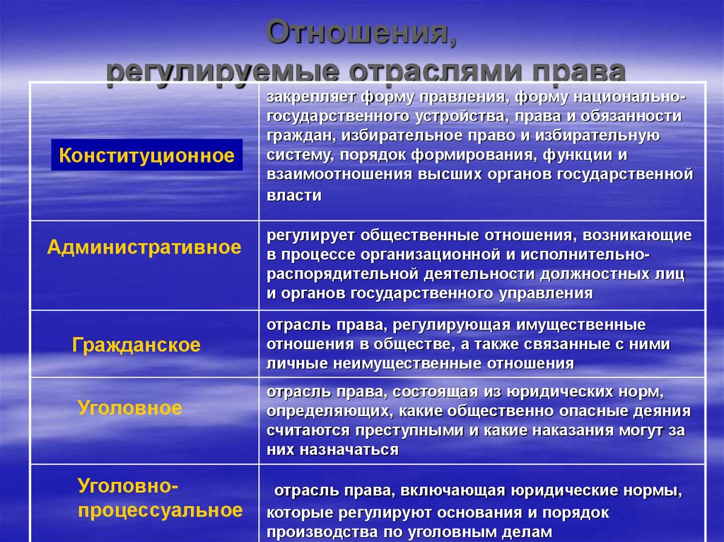 Какая отрасль права регулирует правоотношения в которые вступают лица изображенные на переднем плане