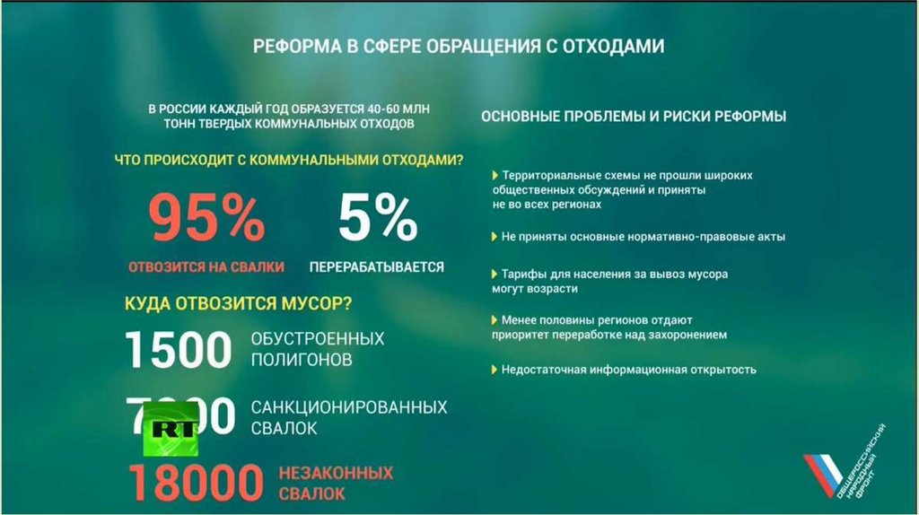 Ежегодно в россии образуется. Перспективы мусорного бизнеса в России кратко.