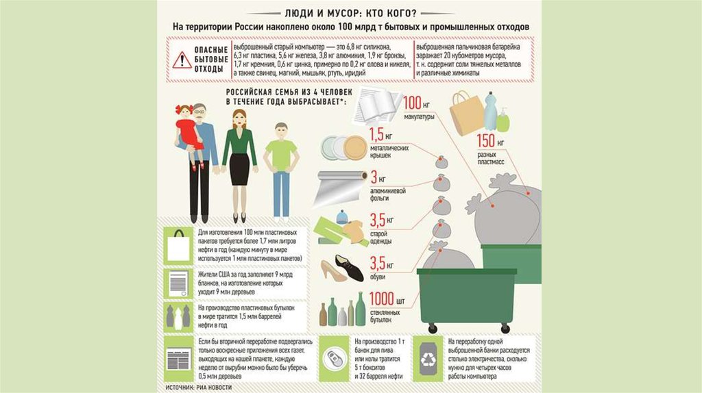 Количество отходов в россии. Инфографика утилизация отходов. Инфографика переработка.