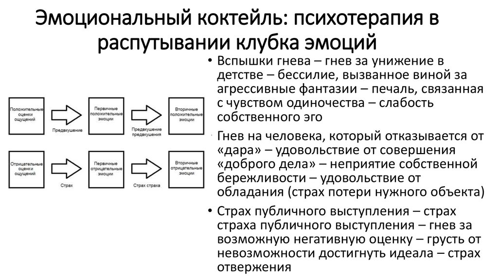 Приемы и способы управления эмоциями для водителя