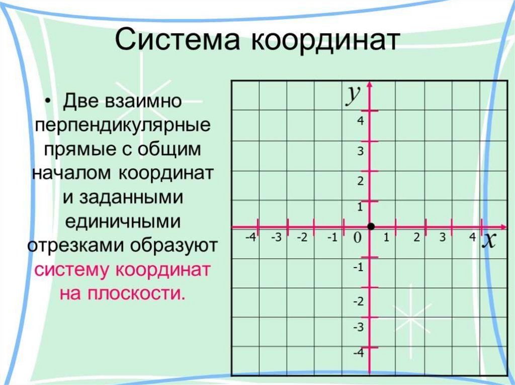 Координатная плоскость 6 класс презентация закрепление