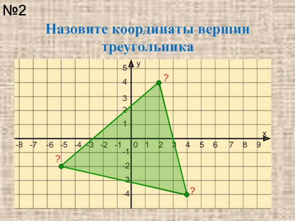 Прямоугольные координаты на плоскости 6 класс