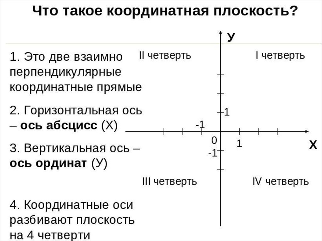 Презентация что такое координаты 6 класс