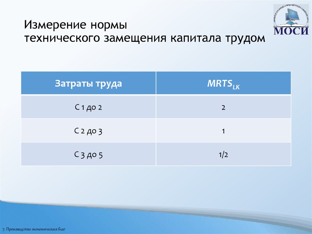 Какая норма измерить