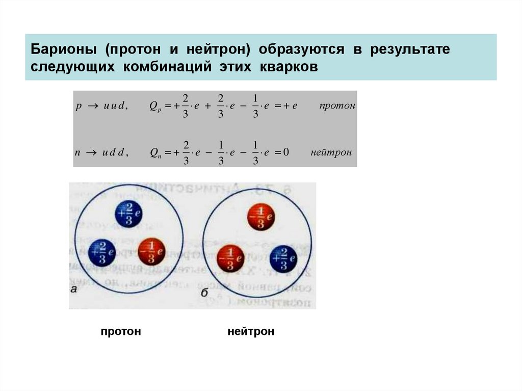 В каком элементе 6 нейтронов. Таблица протонов электронов и нейтронов. Барионы это элементарные частицы. Кварки Барионы. Барионы и их ансамбли физика.