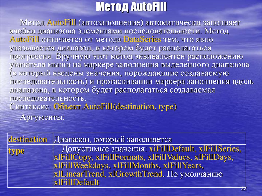 Метод ячейки. Методология метод методика последовательность. Методика автоматизированные последовательности. Последовательность методики Ипполитовой. Последовательность метод Баха-Дрободько.