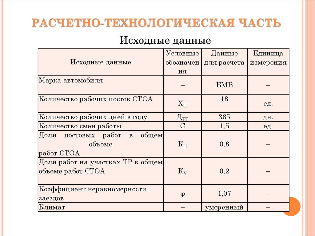 Расчетно технологическая карта это