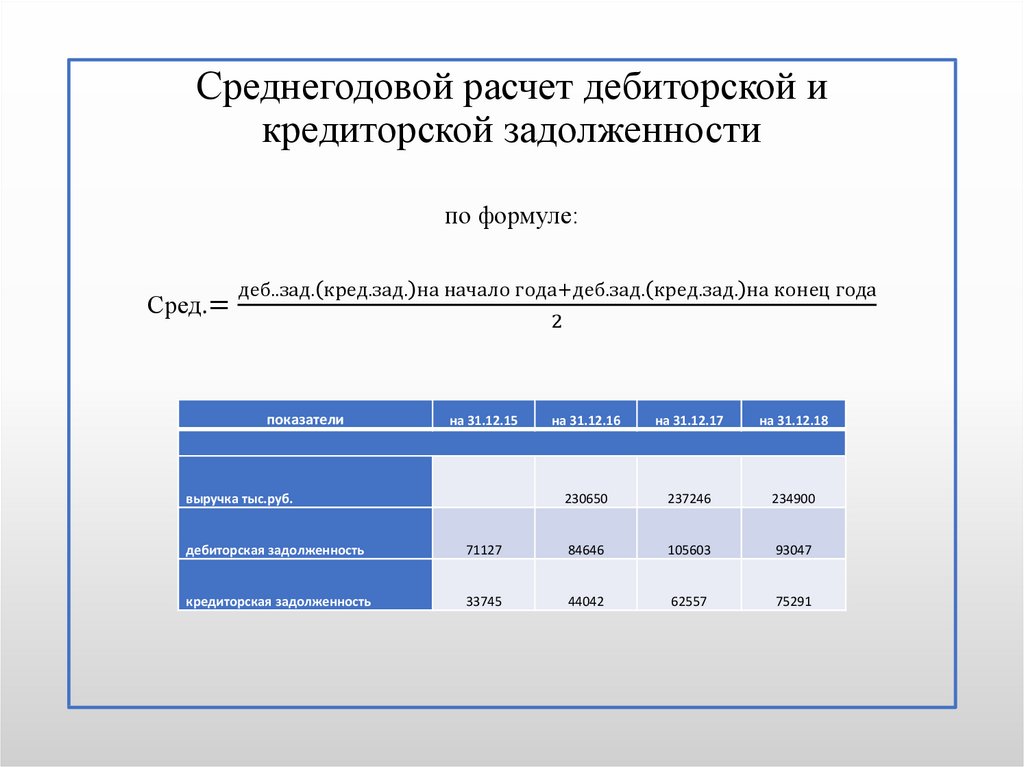 Регламент по управлению дебиторской задолженностью