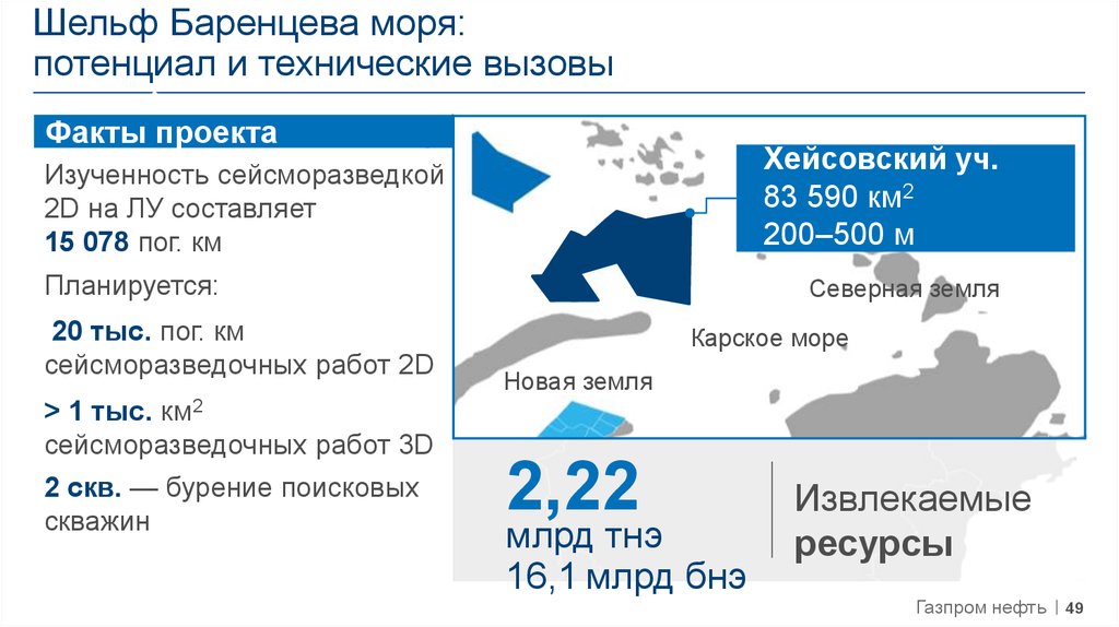 Газпром шельфовые проекты