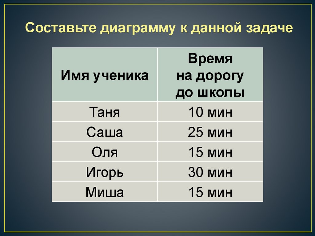 Составить слово из слова диаграмма