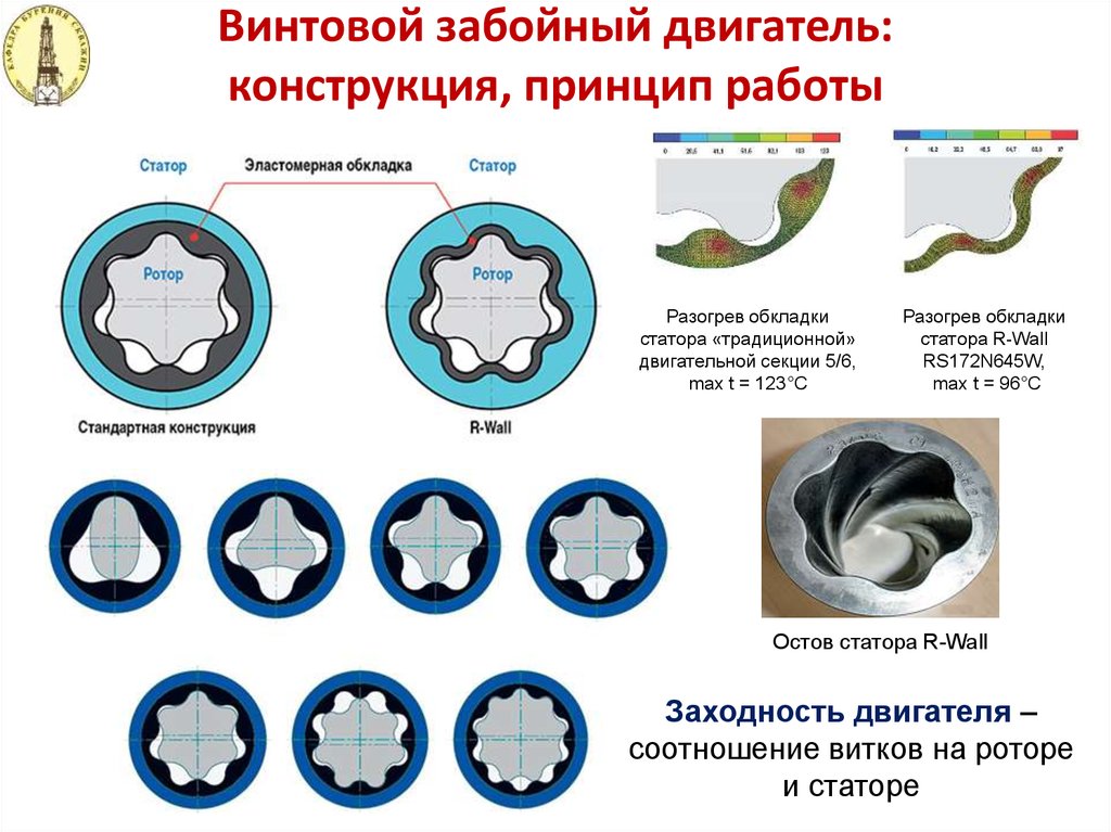 Виды применяемых забойных двигателей