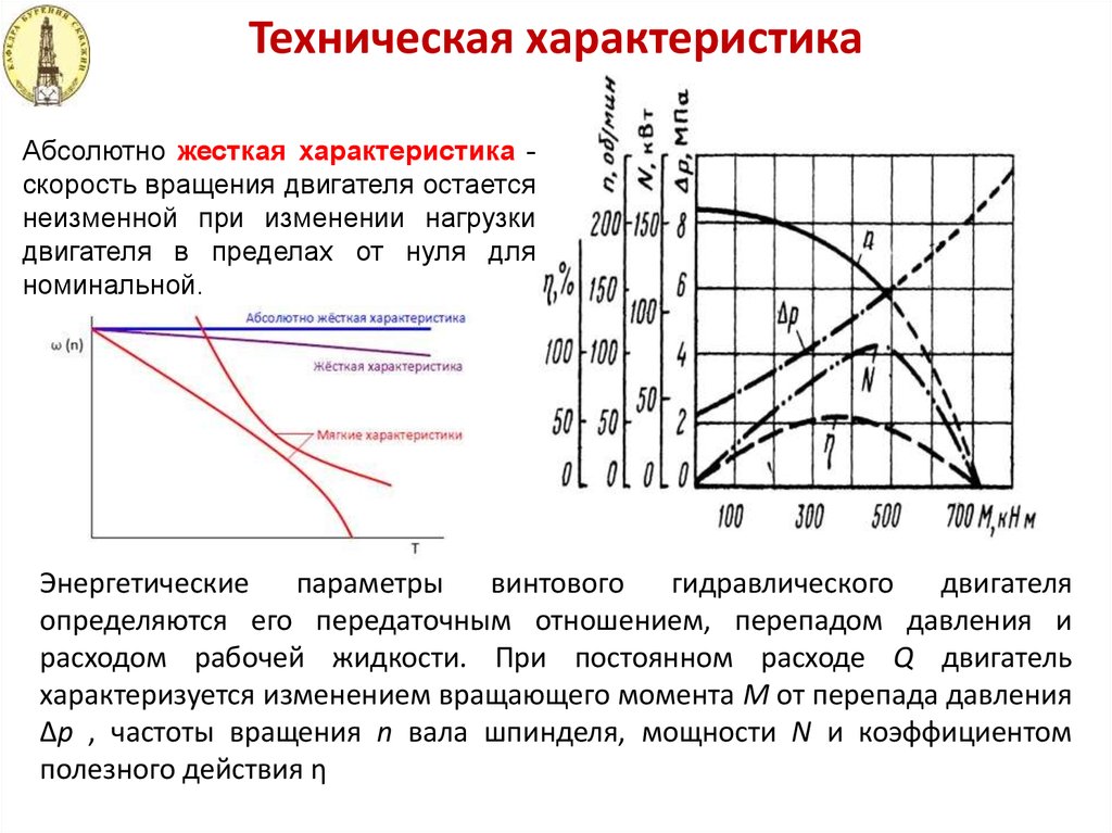 Характеристика энергетики. Рабочая характеристика винтового забойного двигателя. Характеристики ВЗД. Параметры рабочей жидкости. Жесткая характеристика.