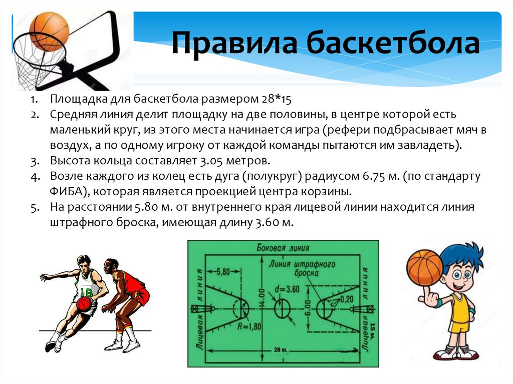 Официальные правила баскетбола фиба действуют. Правила баскетбола. Правило баскетбола. Основные правила баскетбола. Правила по баскетболу.