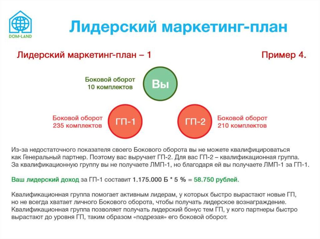 План маркетинга в гостинице