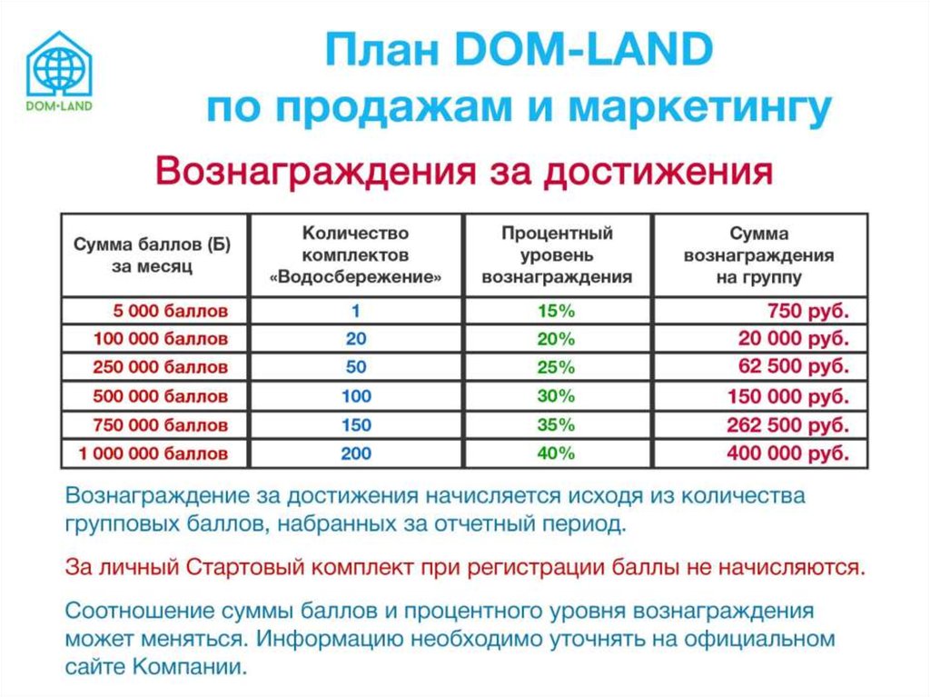 Маркетинг база. Бизнес план дом престарелых маркетинговый план.