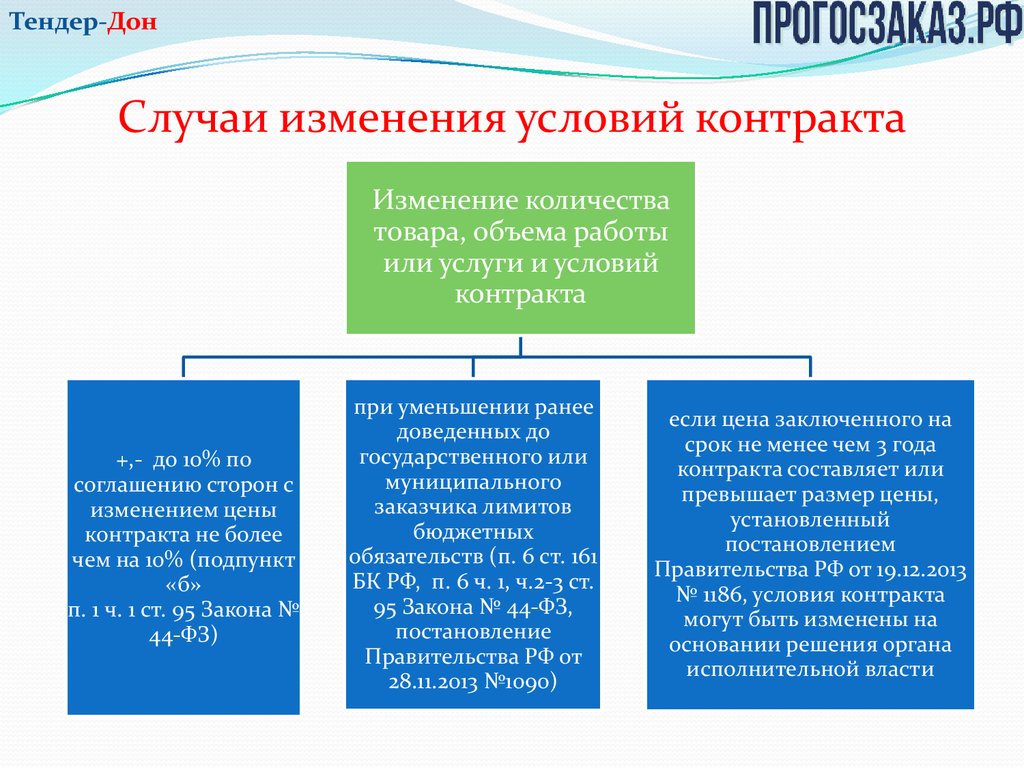 Тендер дон. Обязанность по исполнению законов фрипик.