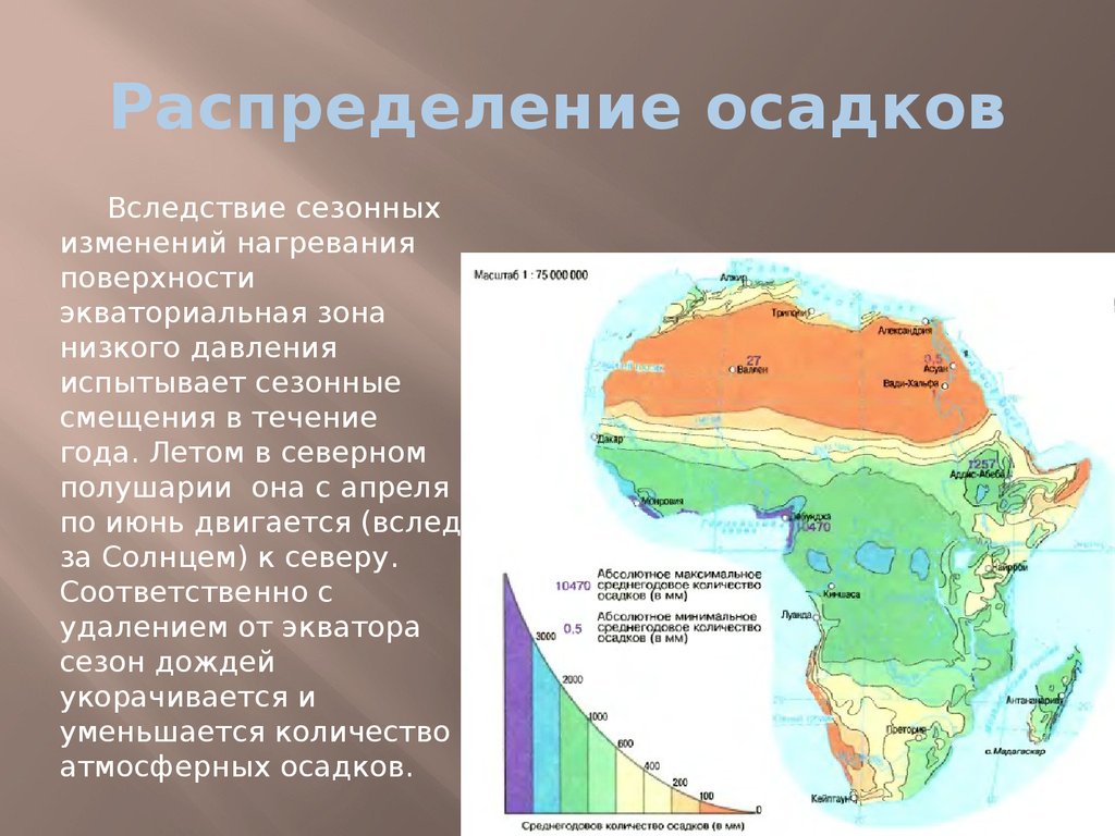 Абсолютная максимальная температура южной америки. Климатические пояса Северной Африки. Для ОС распределения. Карта климатических поясов Африки. Распределение осадков в Африке.
