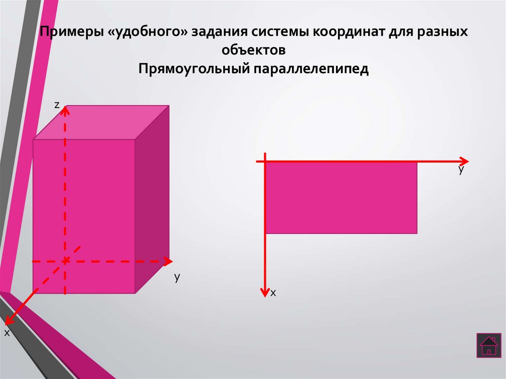 Решение координат. Прямоугольный параллелепипед в системе координат. Метод координат в параллелепипеде. Параллелепипед в системе координат. Координатный метод в параллелепипеде.