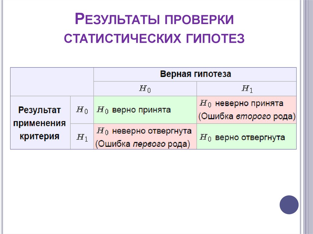 Проверка статистических гипотез презентация