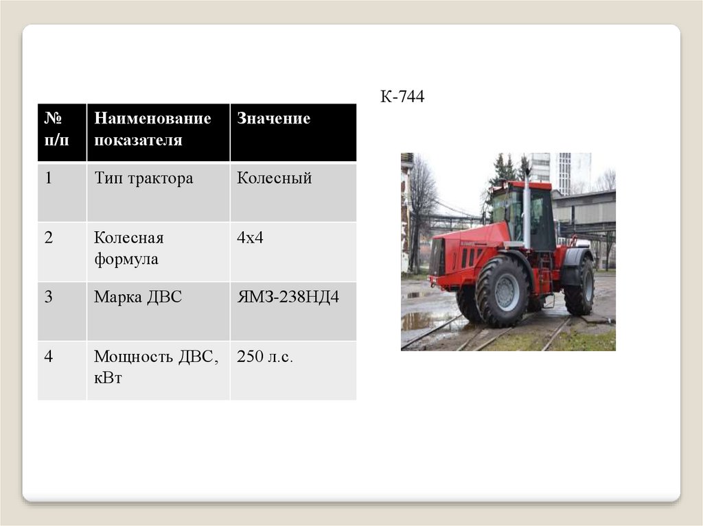 Технологическая карта сельское хозяйство