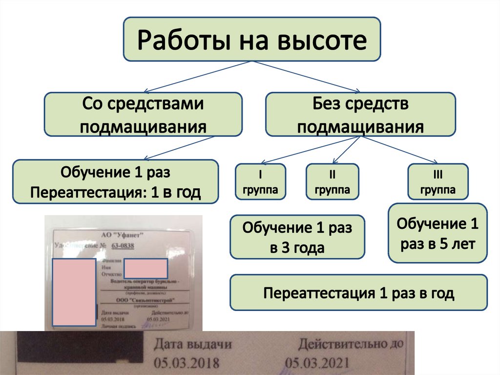 К какой группе относится работа. Группы работ на высоте. Группы по безопасности работ на высоте. Группы по работе на высоте. Группы на высоте группы работ.