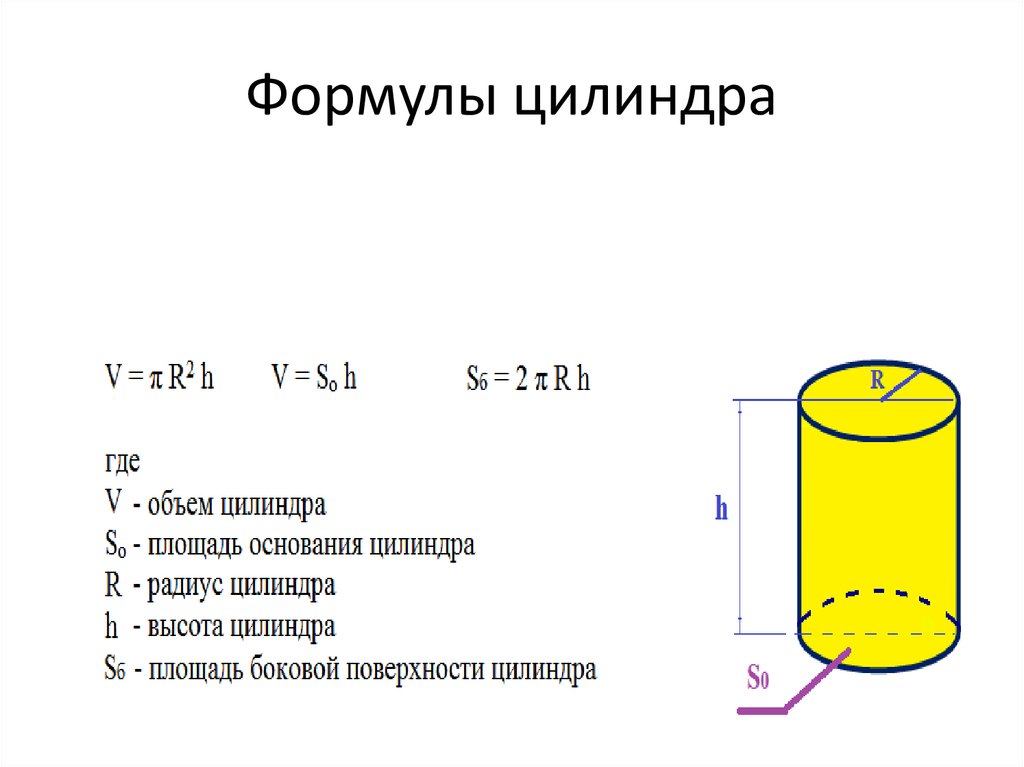 Формула объема цилиндра