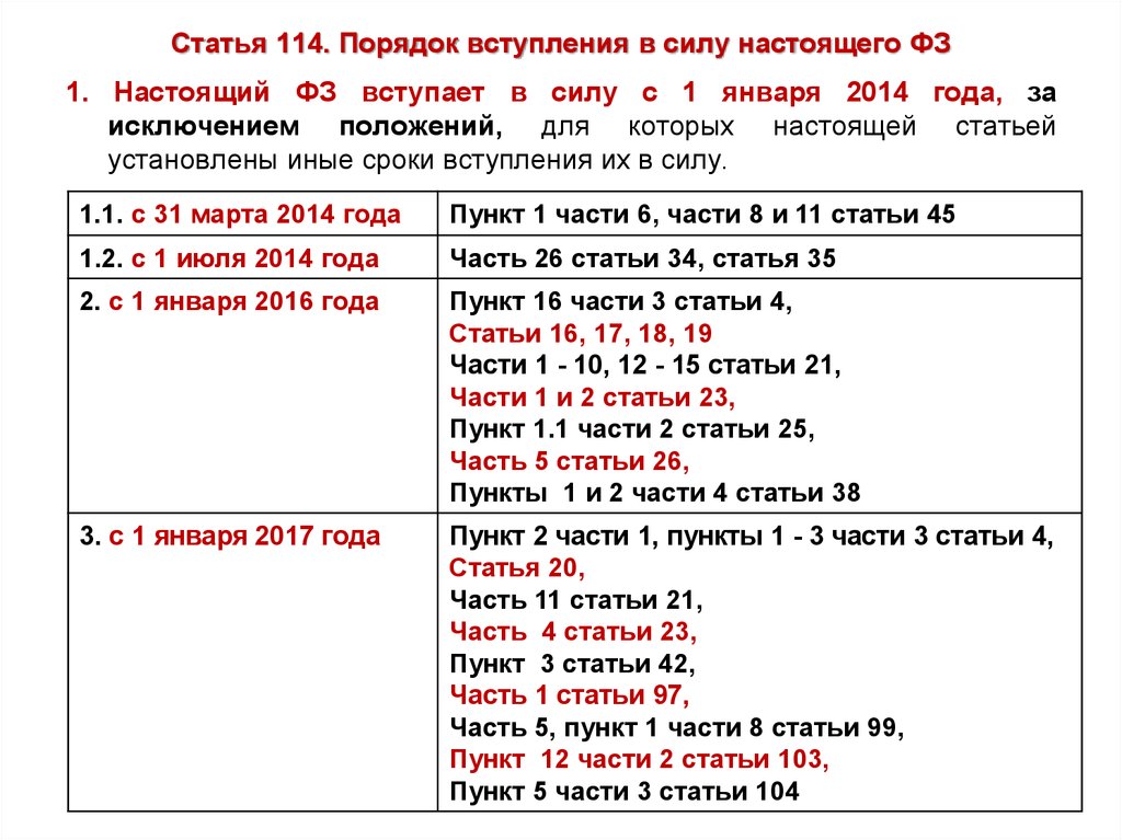 Статья пункт подпункт. Пункт часть статья как правильно. Подпункты пункты части статьи. Как правильно писать пункт часть статья. Порядок статья пункт часть.