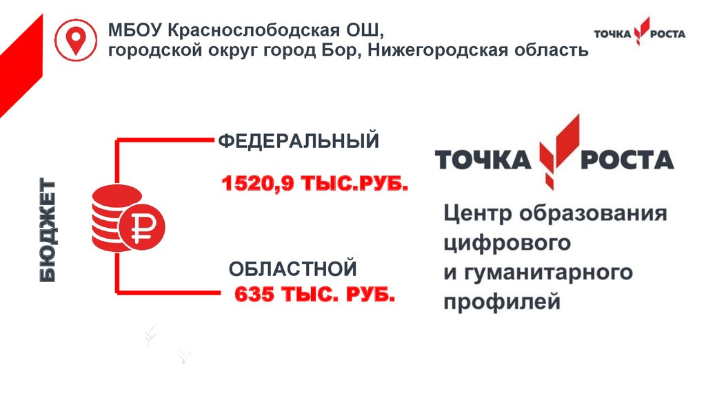 Точка роста презентация