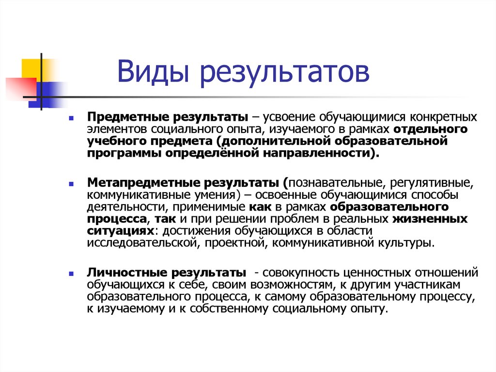 Виды итогов. Виды результатов. Виды предметных результатов. Познавательные Результаты примеры. Предметные Результаты доп образования.