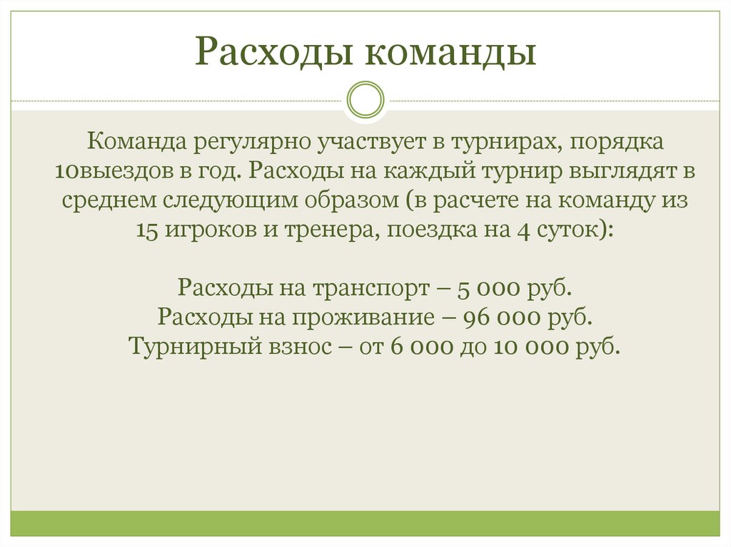 Расходы команды