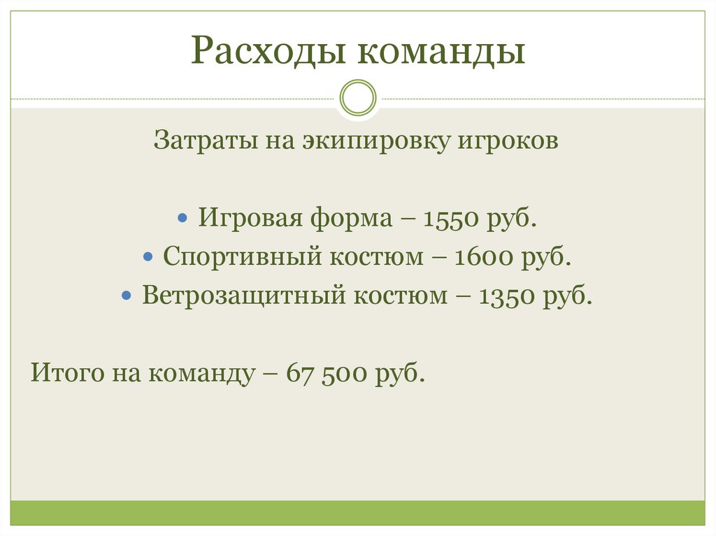 Расходы команды