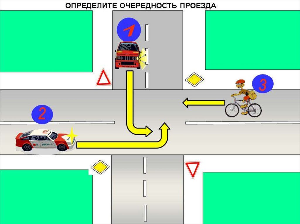 Задачи на проезд перекрестков картинки с ответами