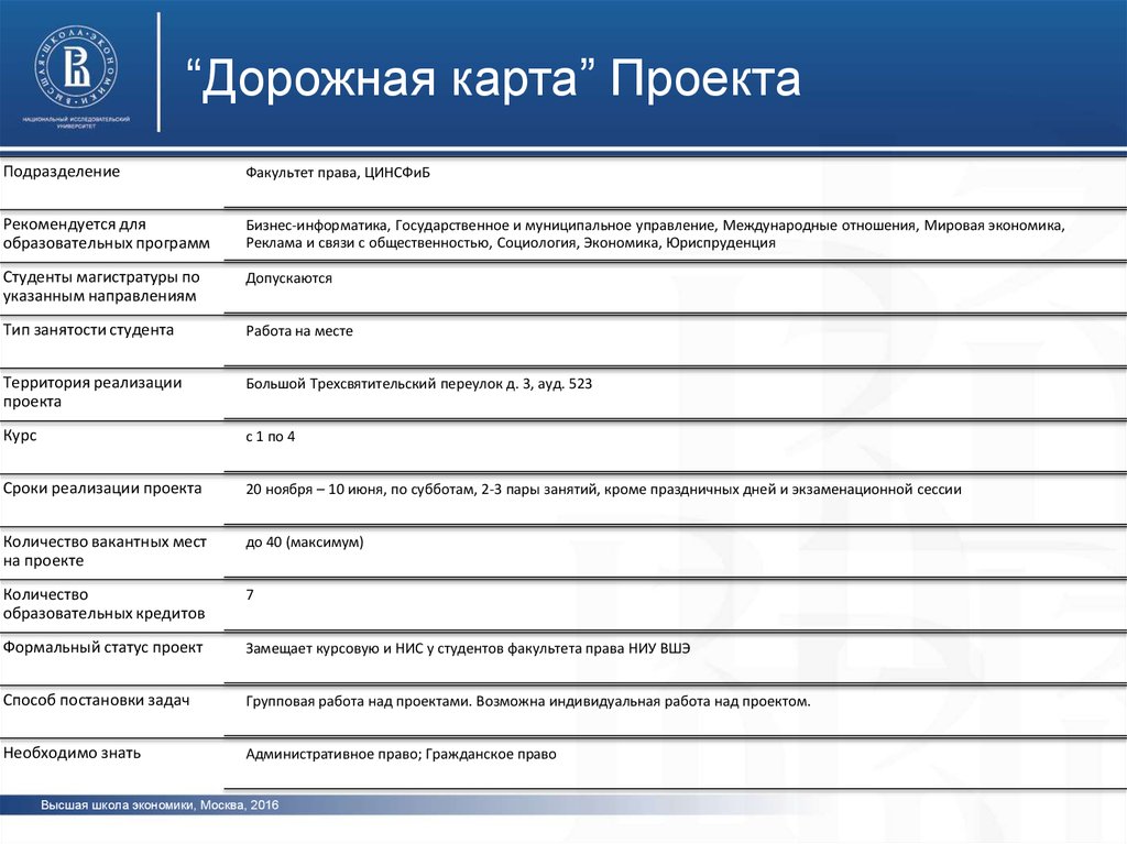 Прикладные проекты вшэ