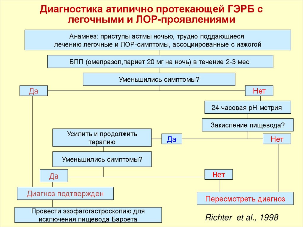 Микоз пищевода лечение схема